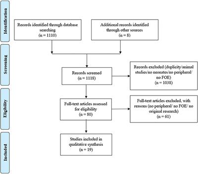 Peripheral fractional oxygen extraction measured with near-infrared spectroscopy in neonates—A systematic qualitative review